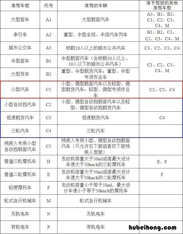 驾驶本能开什么车 驾驶证可以驾驶的车型