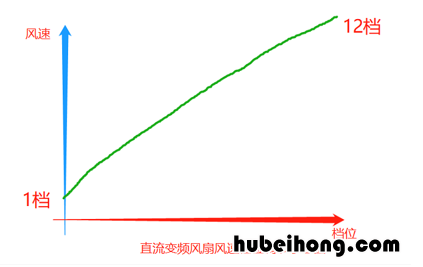 空调扇需要装外机吗 买空调扇还是空调