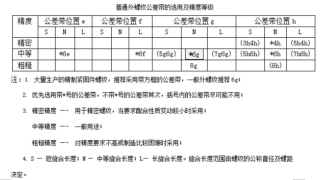 公制,英制换算与对照表区别 公制和英制换算表