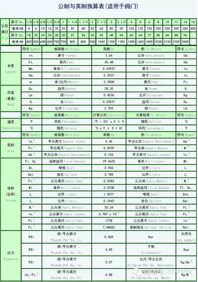 公制,英制换算与对照表区别 公制和英制换算表