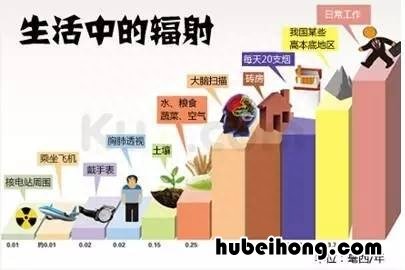 手机是辐射源吗 手机的辐射是电离辐射还是非电离辐射