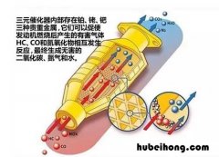 汽车上的三元催化在哪个位置 汽车三元催化器在什么位置长什么样