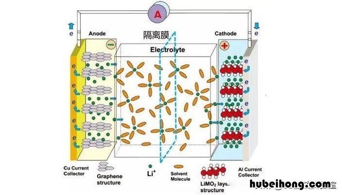 磷酸锂铁和三元锂电池哪个安全性高 磷酸锂铁和三元锂电池哪个安全些