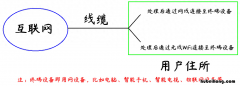 猫和路由器是一回事吗? 猫和路由器是一个东西么
