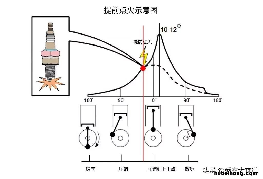 功率和扭矩的区别 功率和扭矩的换算公式