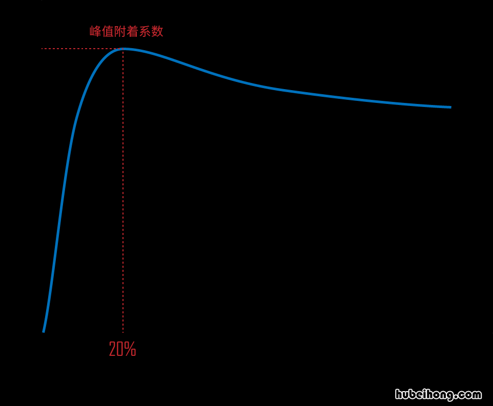 abs是滑动离合吗 abs滑轮