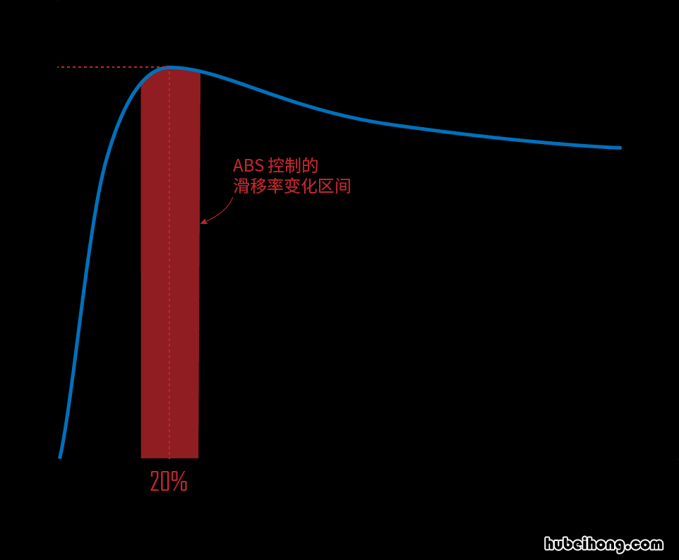 abs是滑动离合吗 abs滑轮