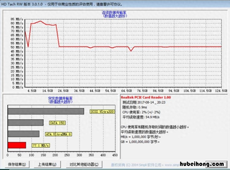 内存卡对比评测 内存卡哪个比较好