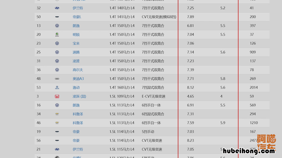 百公里油耗10L 百公里油耗10l是什么意思