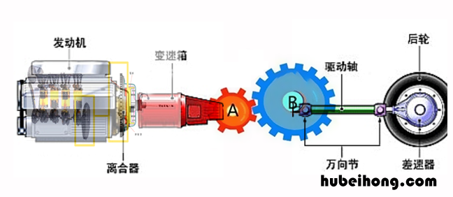 什么叫发动机制动减速 汽车发动机制动减速是什么原理