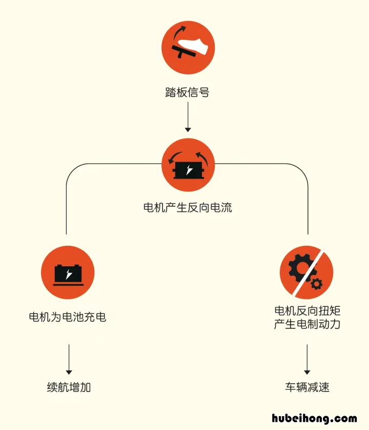 什么叫发动机制动减速 汽车发动机制动减速是什么原理