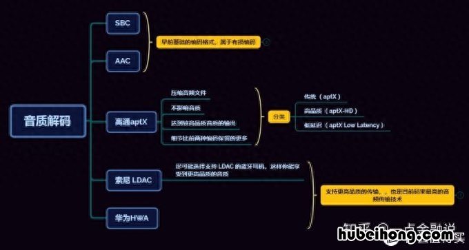 真无线蓝牙耳机与无线蓝牙耳机有什么区别 真无线蓝牙耳机与无线蓝牙耳机的区别