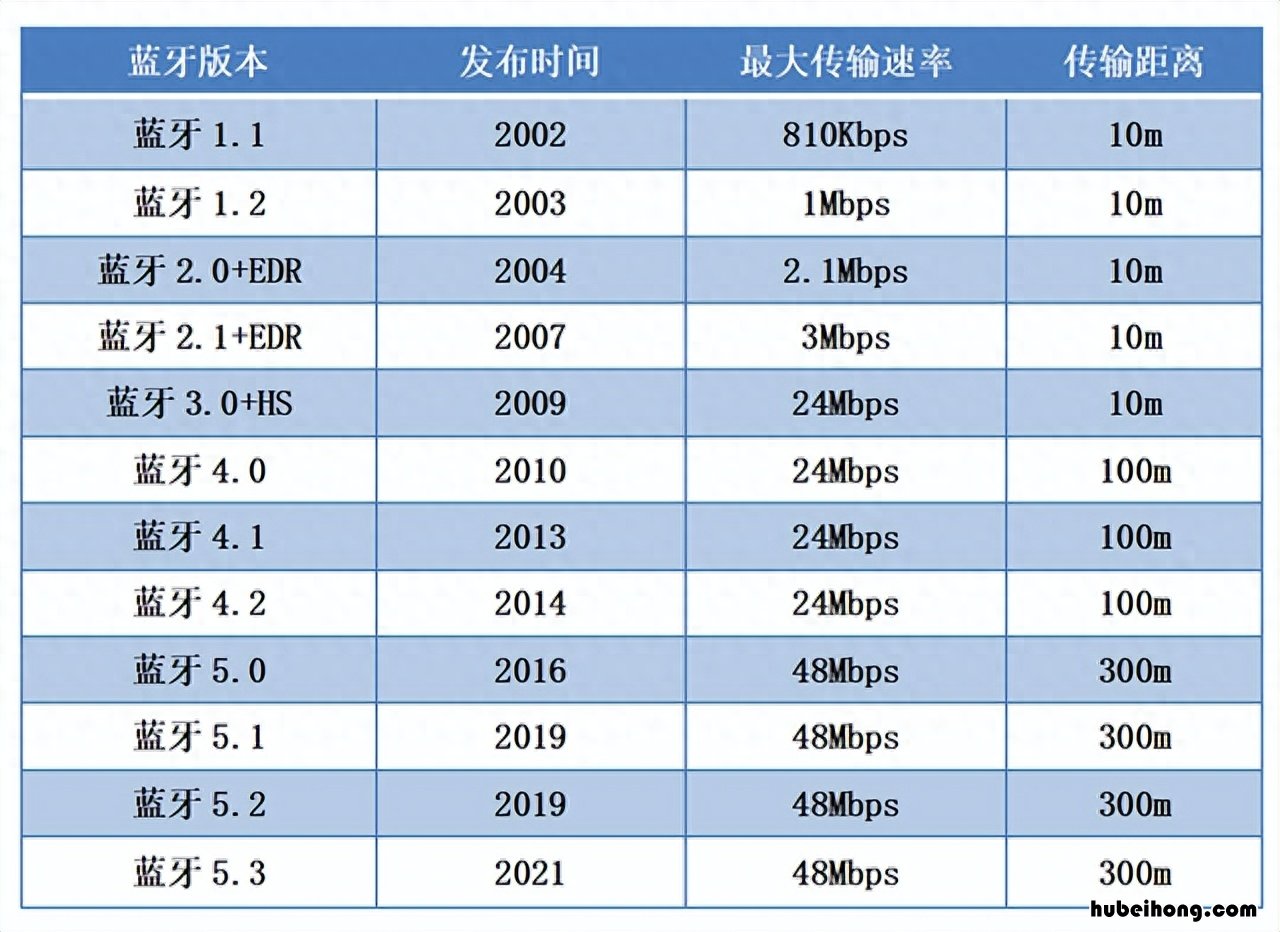 蓝牙耳机选购技巧和方法 蓝牙耳机选购技巧视频