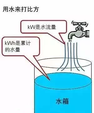 一度电等于几个小时 一度电等于几瓦