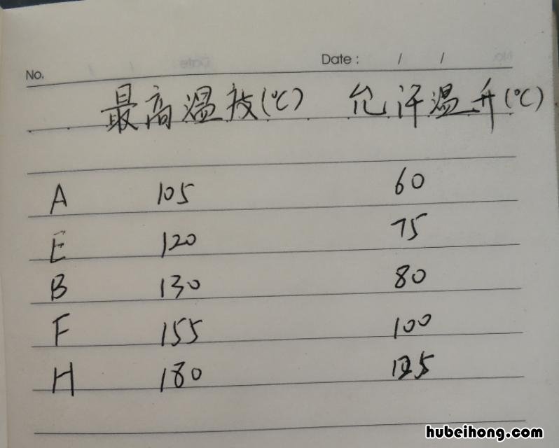 电机铭牌上都写了些啥内容 电机铭牌上都写了些啥字