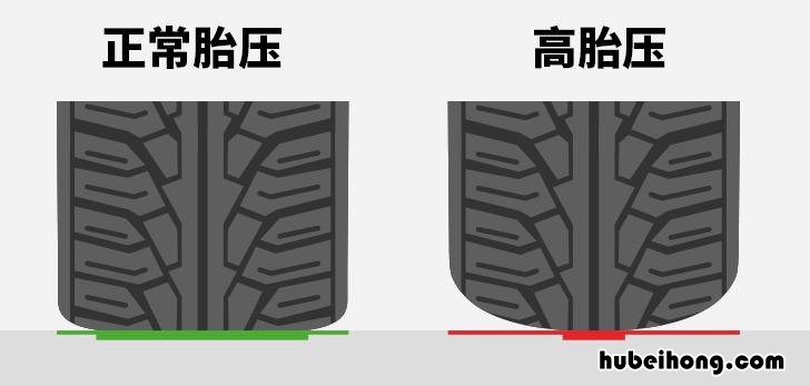 胎压要求2.2可我打了2.5可以吗 胎压打到2.8有问题吗