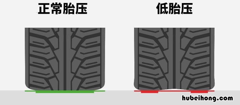 胎压要求2.2可我打了2.5可以吗 胎压打到2.8有问题吗