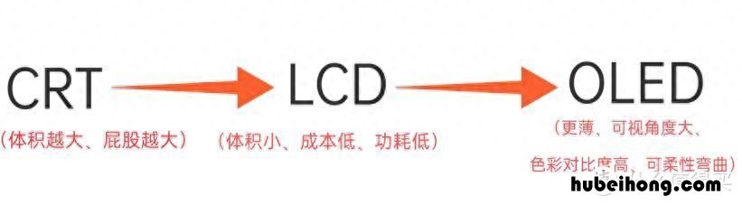电脑显示器选什么样的比较好用 电脑显示器选什么样的比较好一点