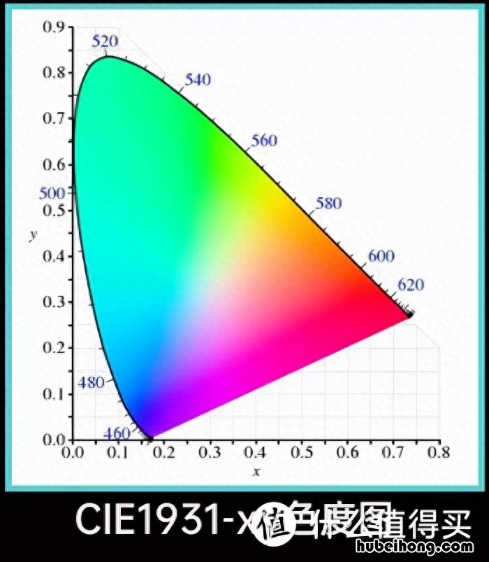 电脑显示器选什么样的比较好用 电脑显示器选什么样的比较好一点
