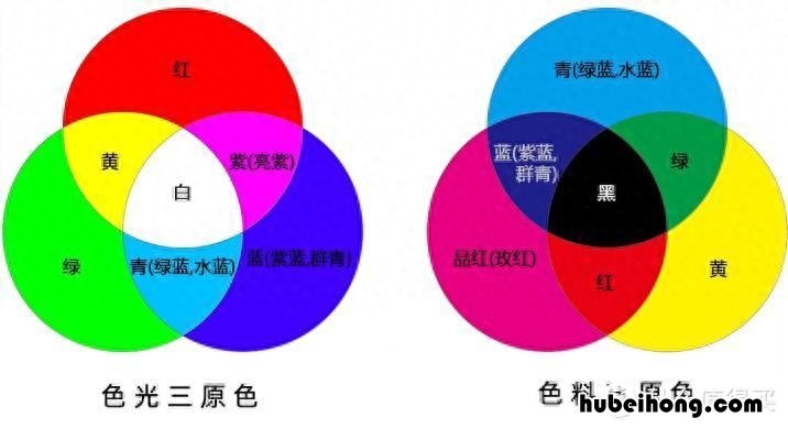 电脑显示器选什么样的比较好用 电脑显示器选什么样的比较好一点