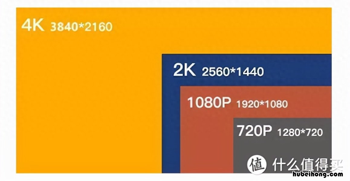 电脑显示器选什么样的比较好用 电脑显示器选什么样的比较好一点