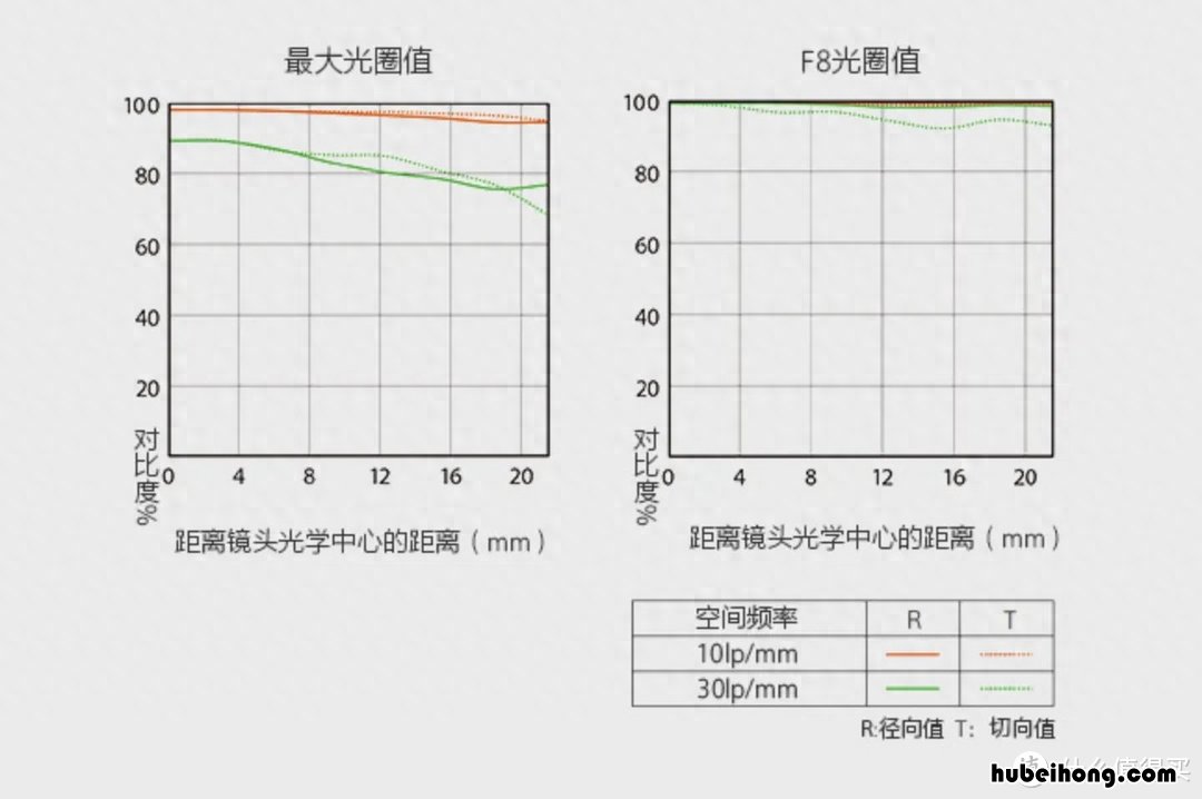 sony g大师镜头好在哪 索尼g大师镜头发布时间
