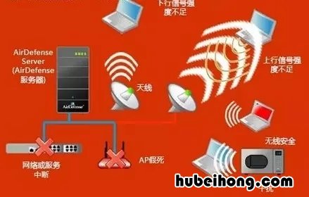 wifi网速时慢时快 wifi时快时慢是什么原因