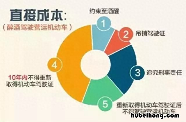 酒喝多少属于酒驾 喝多少酒才算酒驾?