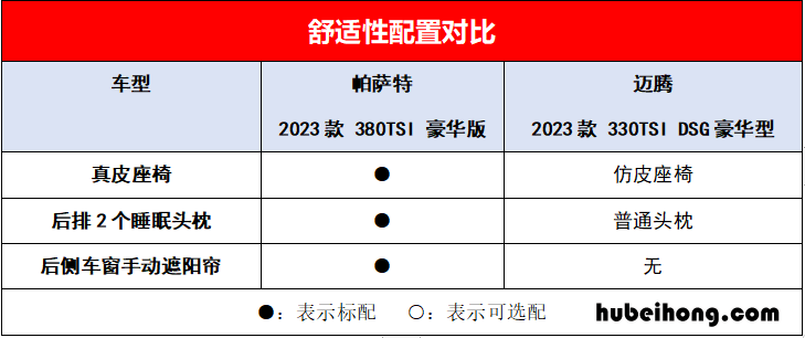 买帕萨特还是买迈腾 买车帕萨特好还是迈腾好