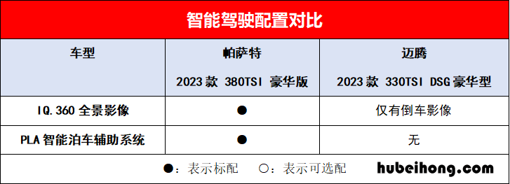 买帕萨特还是买迈腾 买车帕萨特好还是迈腾好