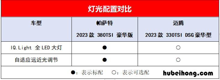 买帕萨特还是买迈腾 买车帕萨特好还是迈腾好