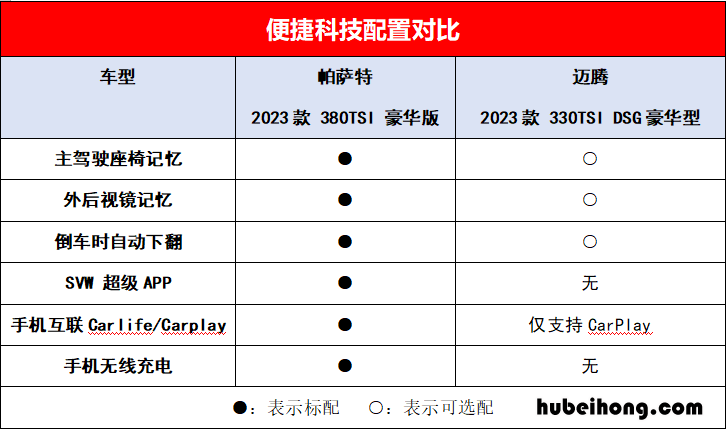 买帕萨特还是买迈腾 买车帕萨特好还是迈腾好