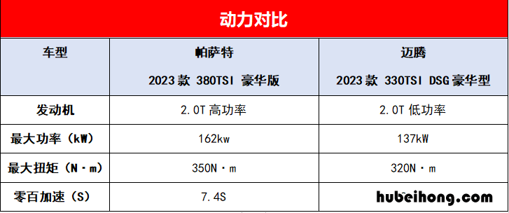 买帕萨特还是买迈腾 买车帕萨特好还是迈腾好