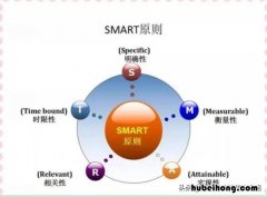 smart原则的可衡量性 smart原则的可衡量性可以从哪几个方面去衡量
