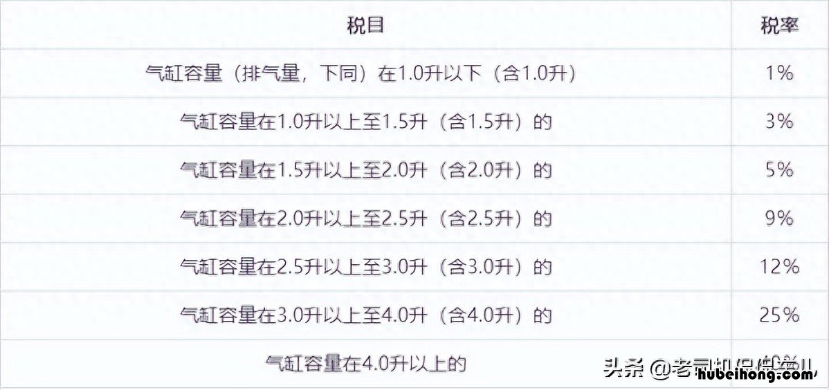 一辆车的一生一共要交多少税?算完账我把自己都吓到了 一辆汽车要交多少次税