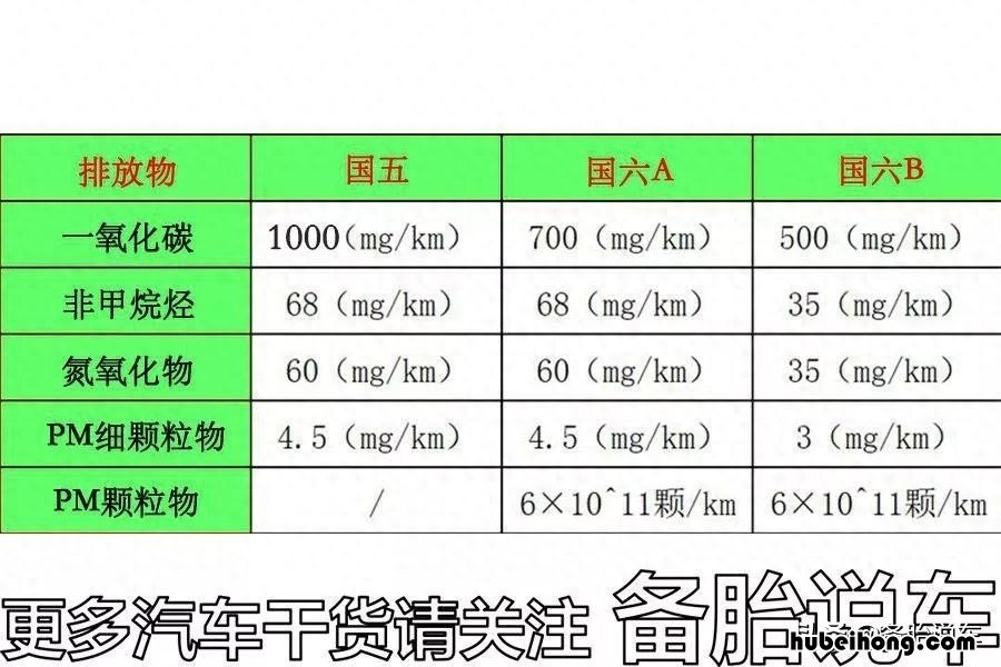 国六车没力怎么回事 国六车没力