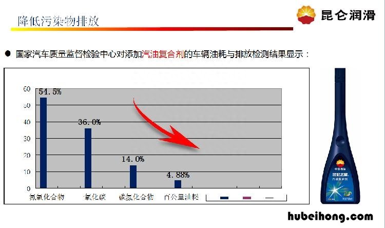 燃油宝真的有用吗?修车师傅给出答案,再也不纠结了 燃油宝究竟有没有用