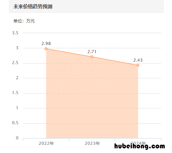 福特嘉年华三厢价格 福特嘉年华车价