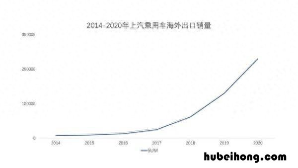 国产汽车品牌世界排名 国产车在国际上排名