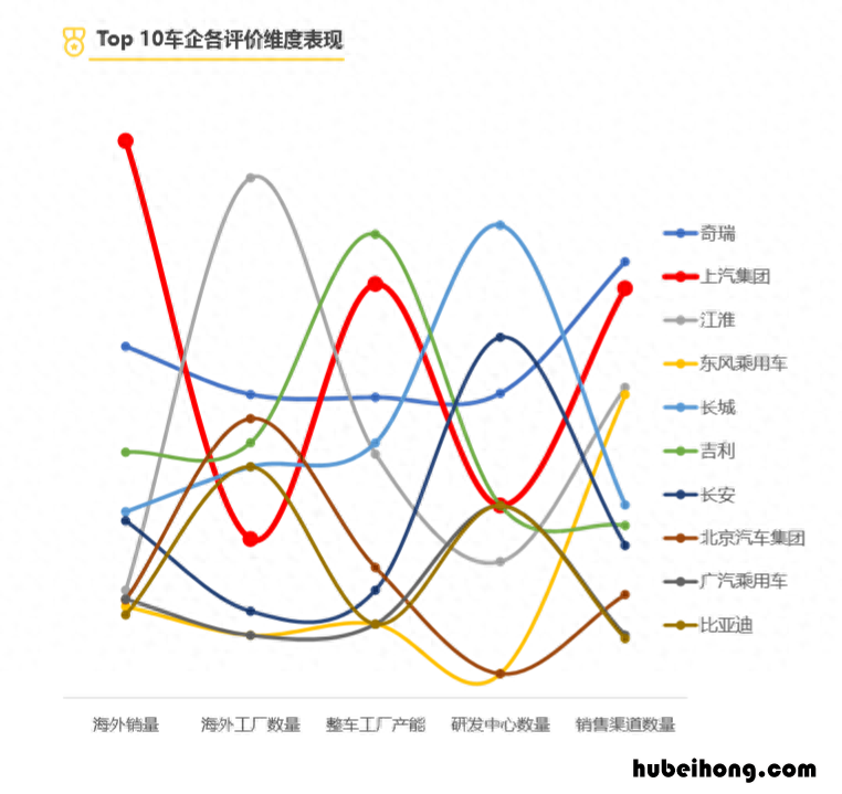 国产汽车品牌世界排名 国产车在国际上排名