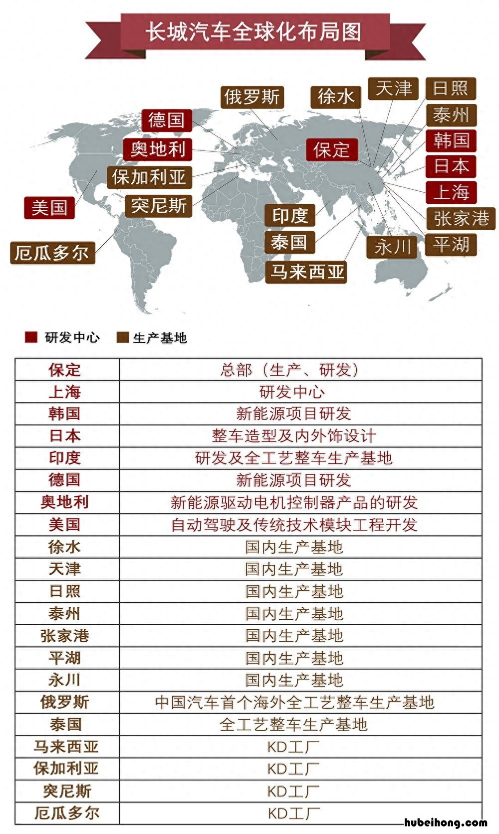 国产汽车品牌世界排名 国产车在国际上排名