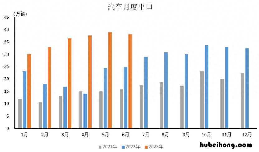 国产汽车出口最多的品牌 国产车哪个牌子出口最多