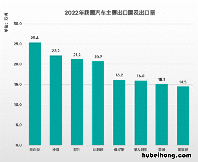 国产汽车出口最多的品牌 国产车哪个牌子出口最多