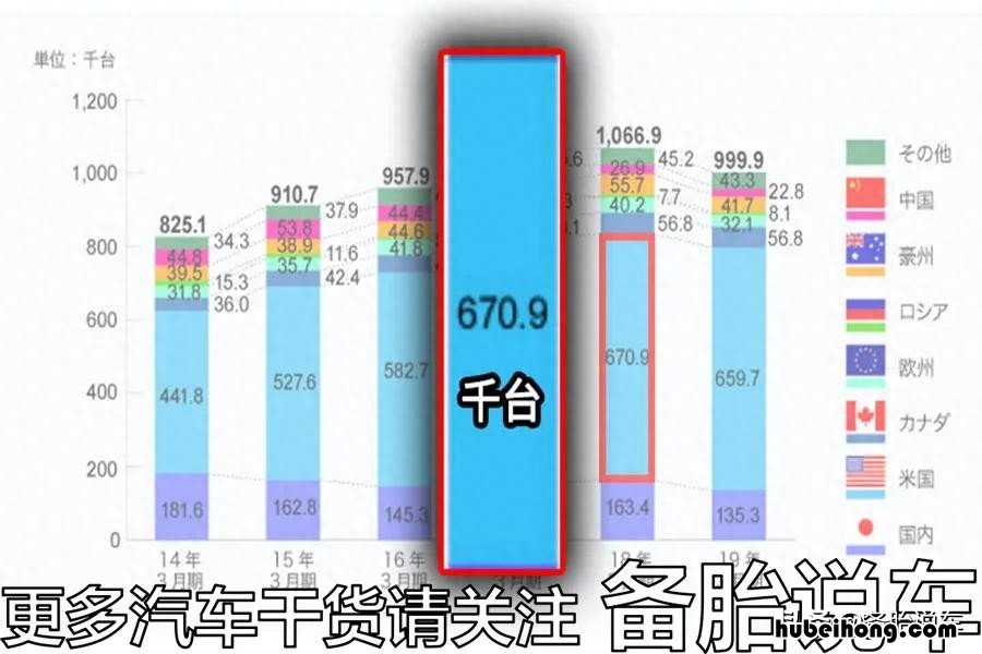 斯巴鲁为什么停售 斯巴鲁为什么不降价