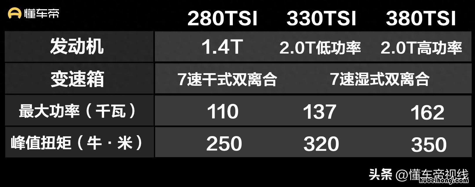 2023款帕萨特正式上市 2023年帕萨特换代