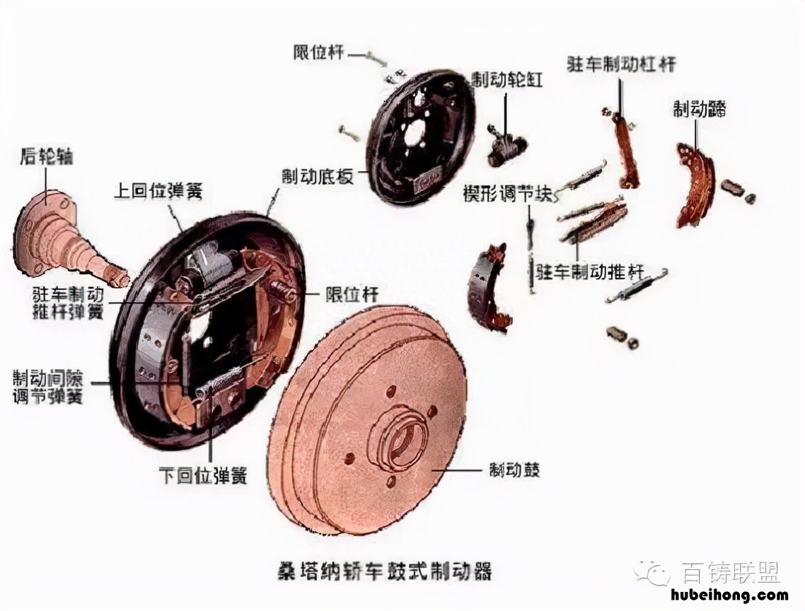 汽车制动器的构造与维修 车子的制动器
