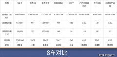 15万suv排名 15万suv车型