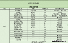 深圳市的高铁站 深圳高铁站有哪个