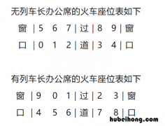 高铁座位为什么没有e的编号 高铁票为什么没有e的座位