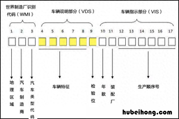 车架号是怎么看的 车架号是什么?
